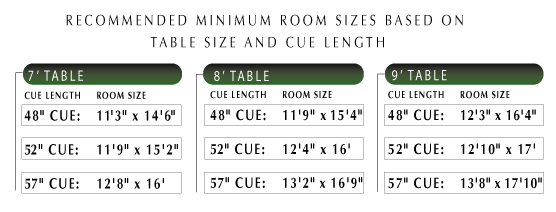 Find the minimum room size you need based on pool table size and cue length.